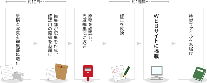 e쐬̗@}